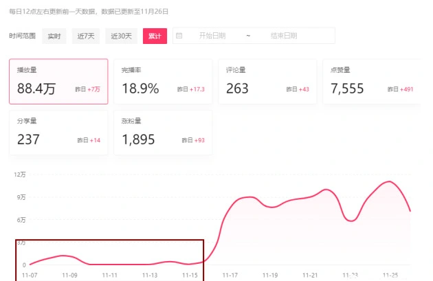 图片[1]-短视频(抖音等)-短剧推文_后台注册流程-招财阁-互联网项目分享基地-创业兼职副业项目 - 网络项目库 - 互联网项目分享基地